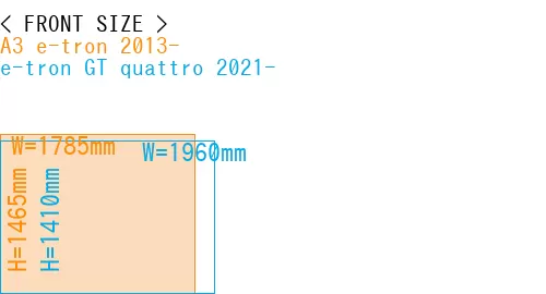 #A3 e-tron 2013- + e-tron GT quattro 2021-